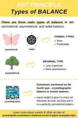 A Type of Balance in Which Both Sides of a Composition Conspire for Perfection