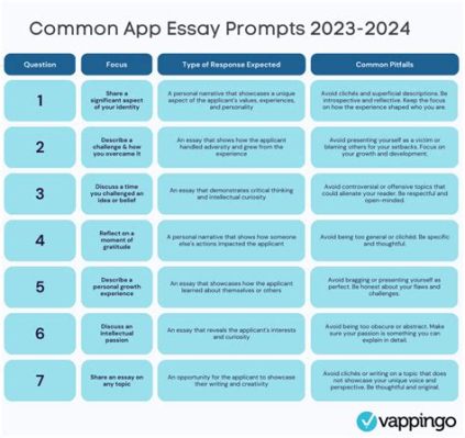 how long are common app essays: The length of Common App essays and its significance in college admissions