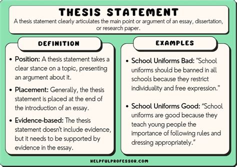 how long should a thesis statement be in an essay? exploring its length and significance