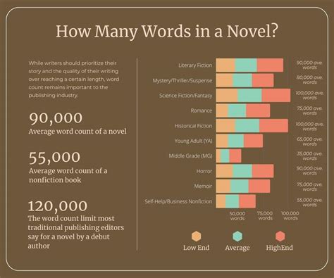 how many words in a fantasy novel