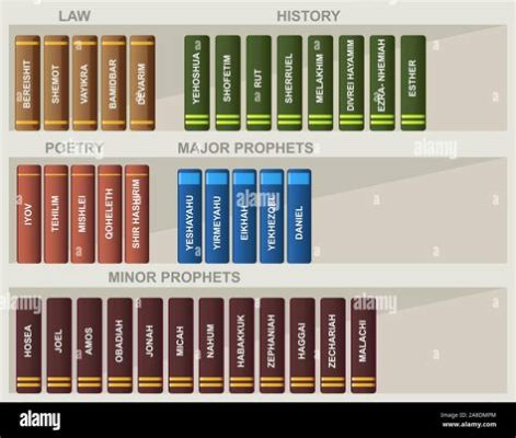 what are the books of law in the bible and how do they shape modern legal systems?